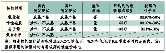 �D(zhu��n)݆����C(j��)�l(f��)չ?f��n)�r