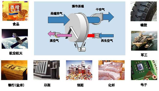 �D(zhu��n)݆����C(j��)����ԭ��